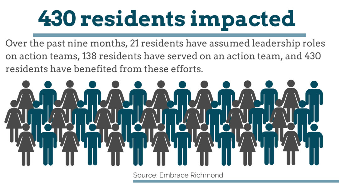 430 Resisdents Impacted graphic