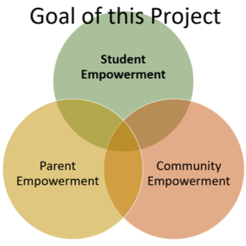 Chesterfield EDU Goals 