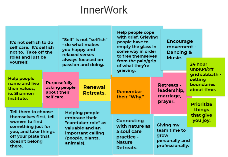 InnerWork chart