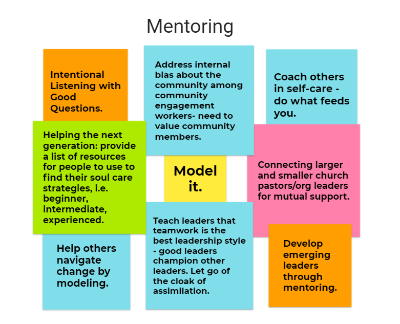 Mentoring Chart