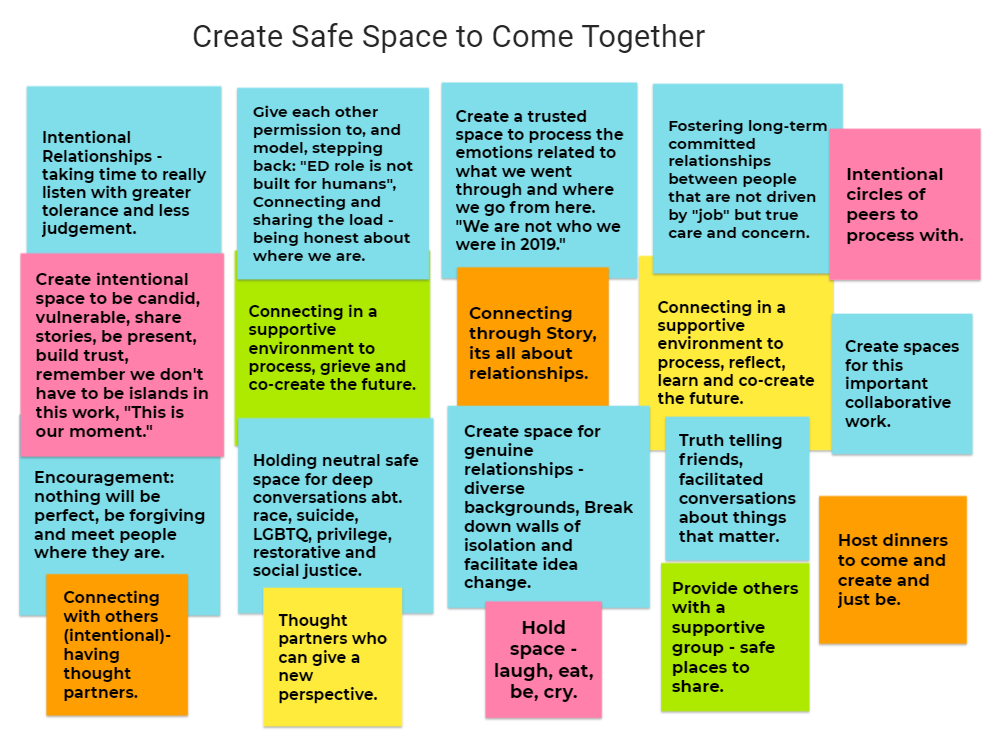 Create Safe Space Chart