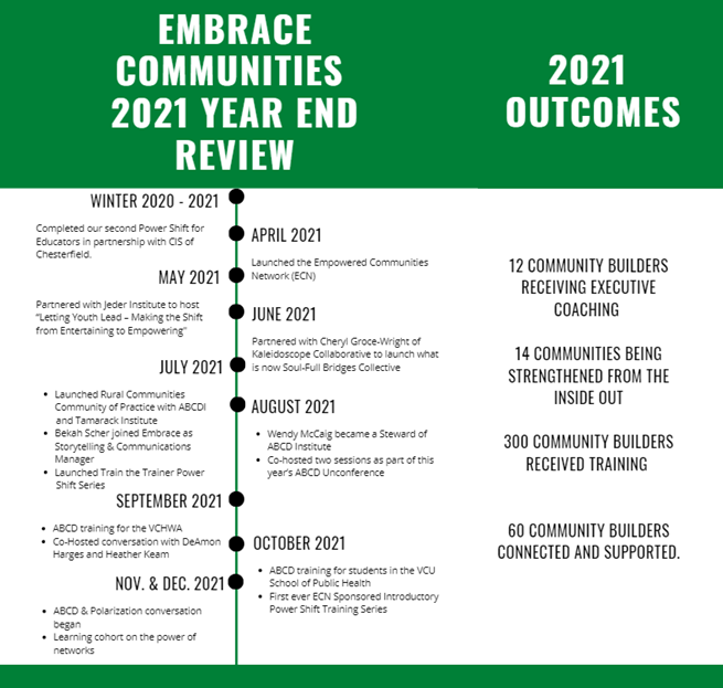 Embrace timeline graphic