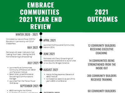 Embrace timeline graphic