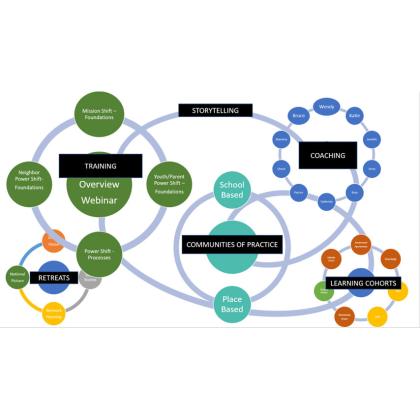 EC Network Diagram describing the process