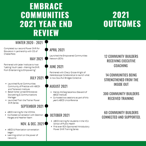 Embrace timeline graphic